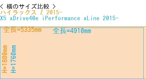 #ハイラックス Z 2015- + X5 xDrive40e iPerformance xLine 2015-